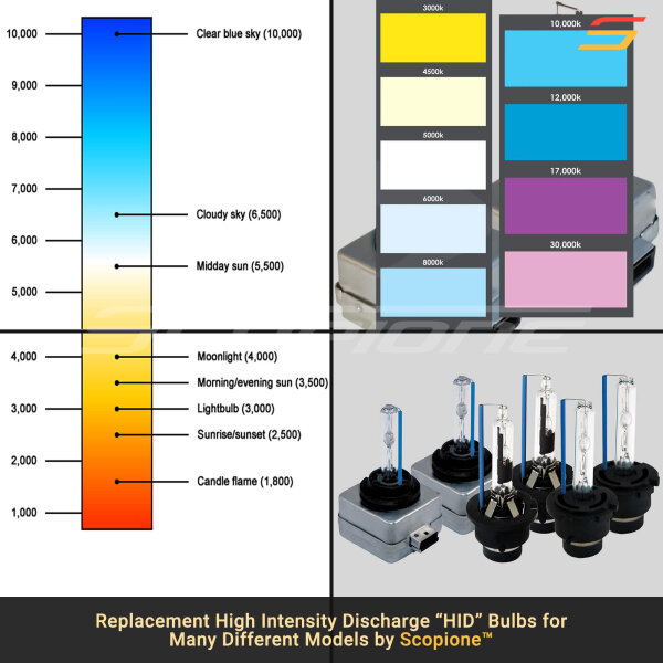 Replacement HID Xenon Headlights Light Bulbs - D2R D2S D4R D4S - 3000K-30000K - Image 6