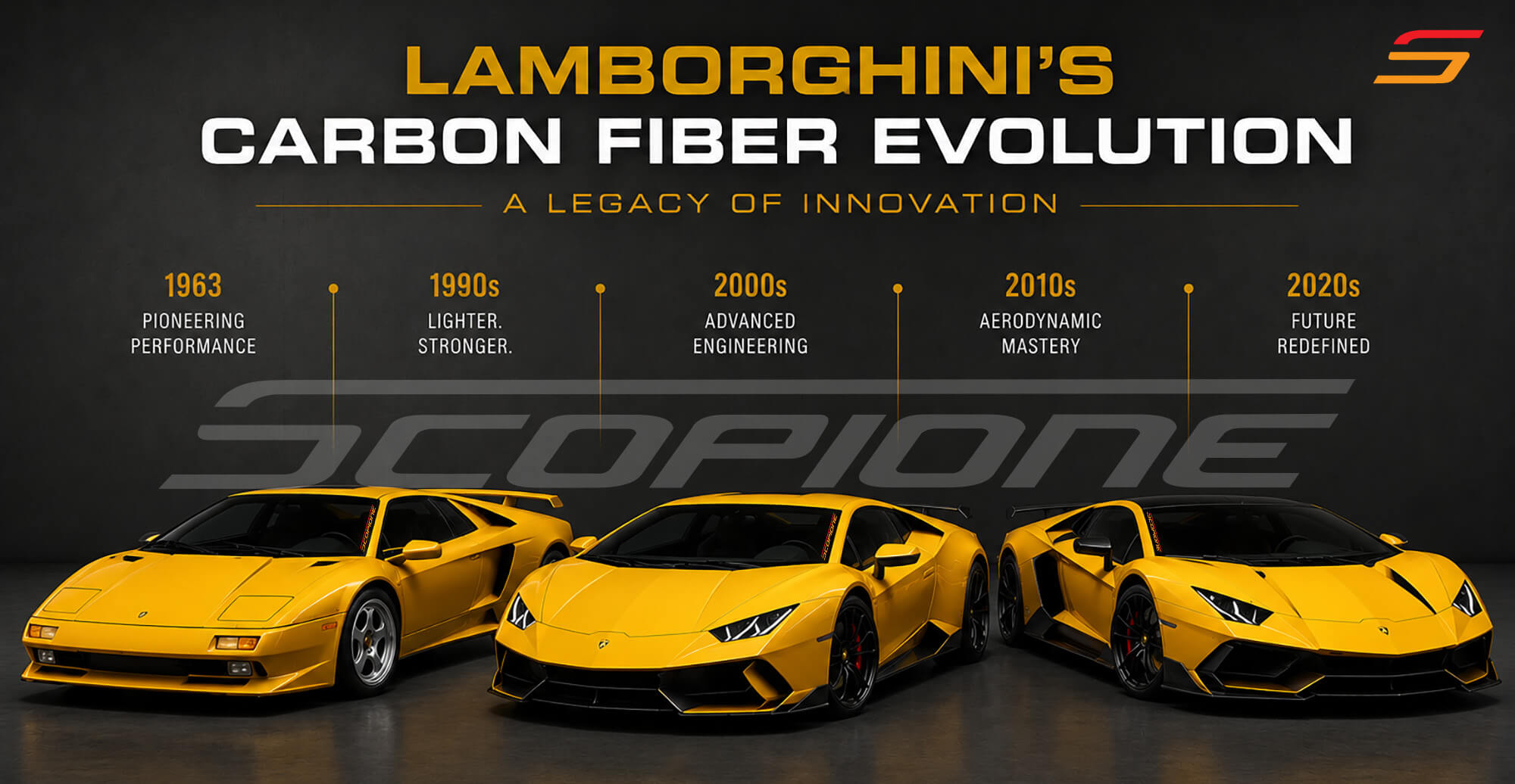 Lamborghini's carbon fiber evolution – a legacy of innovation timeline from 1963 to the 2020s