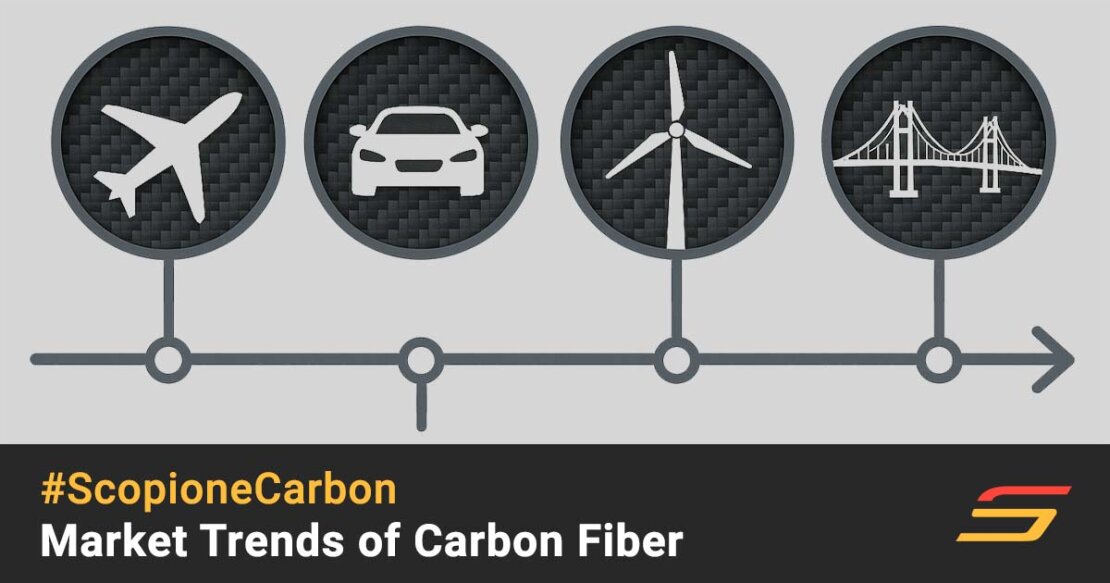 Market Trends of Carbon Fiber